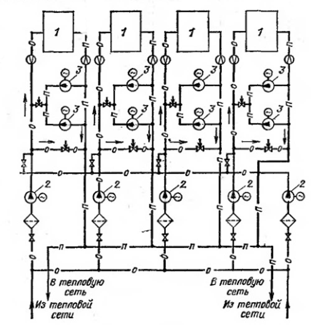 Агрегатная компоновка котлов КВ - ГМ - 100, сетевых и рециркуляционных насосов