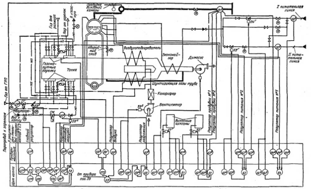 Схема автоматического регулирования парового котла ГМ - 50 - 14