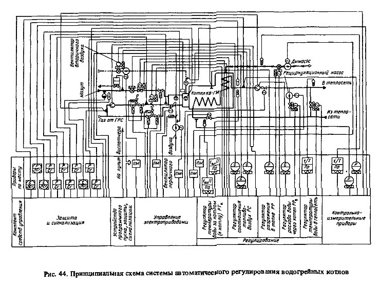 Реферат: Схема автоматического регулирования котельной установки