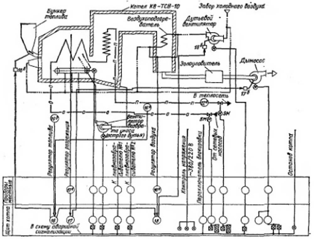  Схема автоматического регулирования и теплового контроля работы водогрейного котла типа КВ - ТСВ - 10 