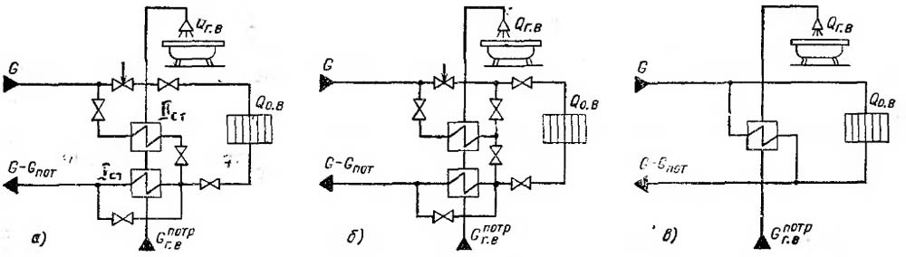 Схемы присоединения подогревателей воды для нужд горячего водоснабжения