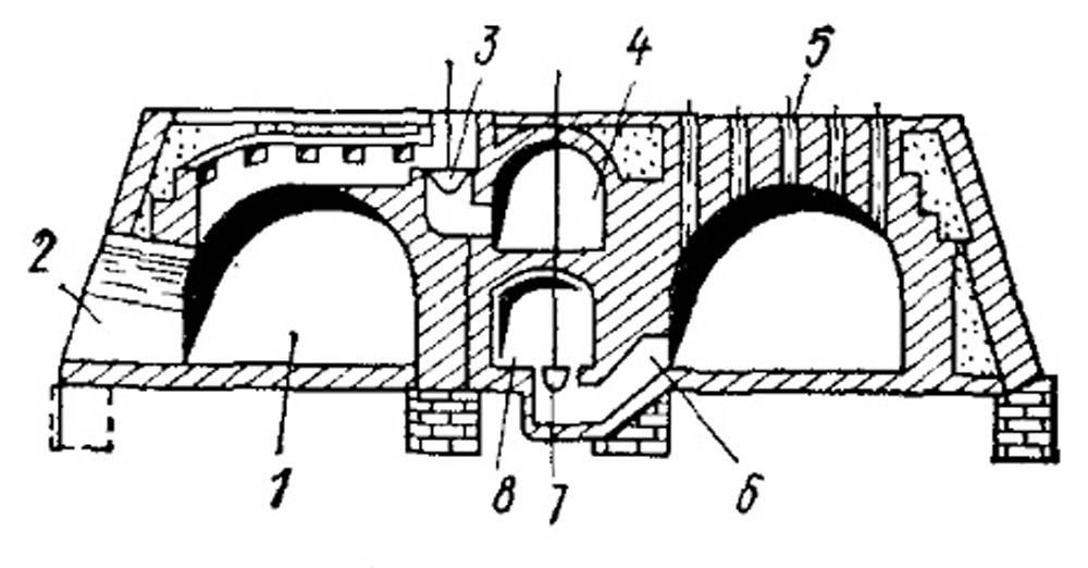Кольцевая печь. Кольцевая печь Гофмана схема. Печь Гофмана для обжига кирпича. Кольцевая печь Гофмана для обжига кирпича. Пылеугольные горелки для обжига кирпича.