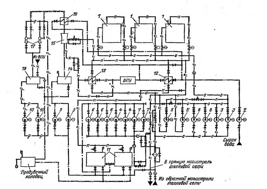  Развернутая тепловая схема котельной стремя водогрейными котлами КВ - ГМ - 10  1 