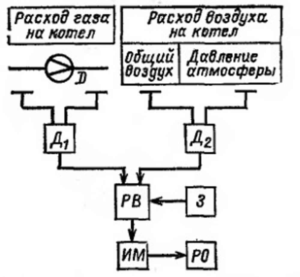 Схема регулятора воздуха по расходу газа