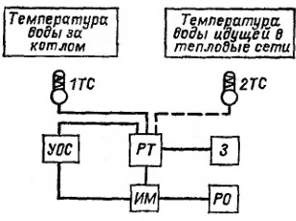  Схема регулятора температуры воды за водогрейным котлом