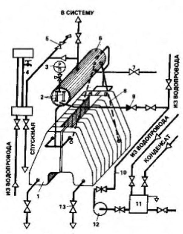 Схема присоединения парового чугунного котла к системе теплоснабжения