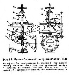 Узлы грс