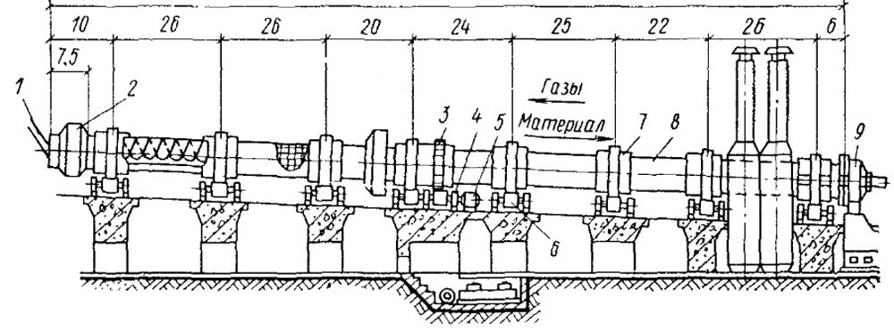  Общий вид вращающейся печи диаметром 5 м и длиной 185 м