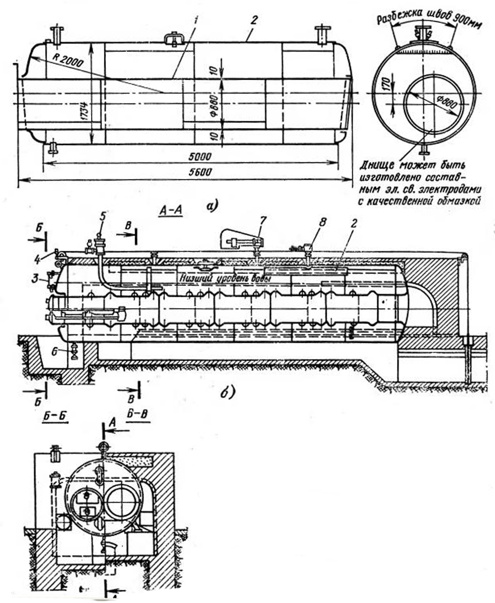 Горизонтальные цилиндрические котлы. 