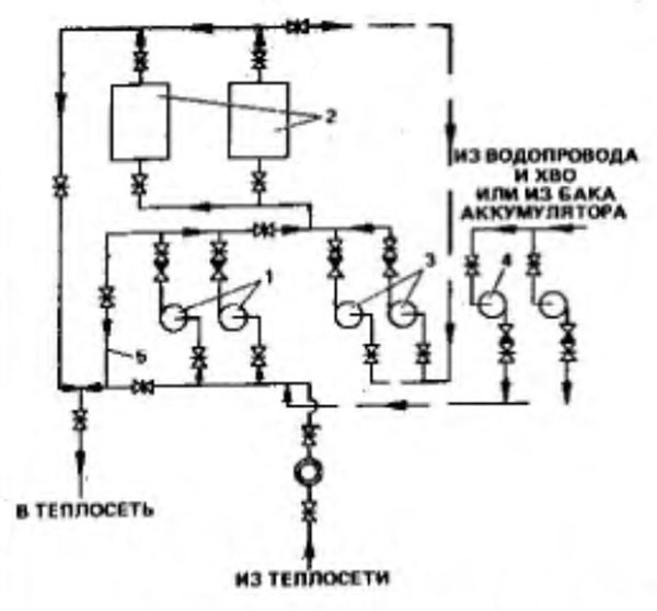 Схема установки насосов и их обвязка в водогрейной котельной