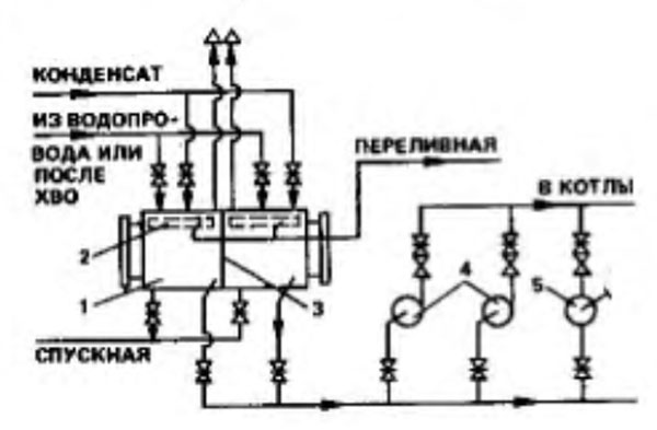 Схема установки насосов  и их обвязка в паровой котельной низкого давления 
