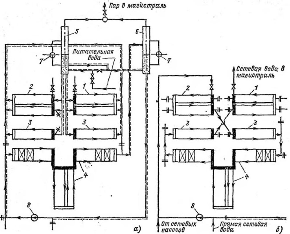 Принципиальная схема работы котла ПТВМ-30-М в чисто паровом и водогрейном режимах