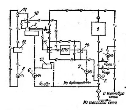 Принципиальная тепловая схема котельной с водогрейными котлам для открытой системы теплоснабжения. Вариант схемы без установки насосов деаэрированной воды