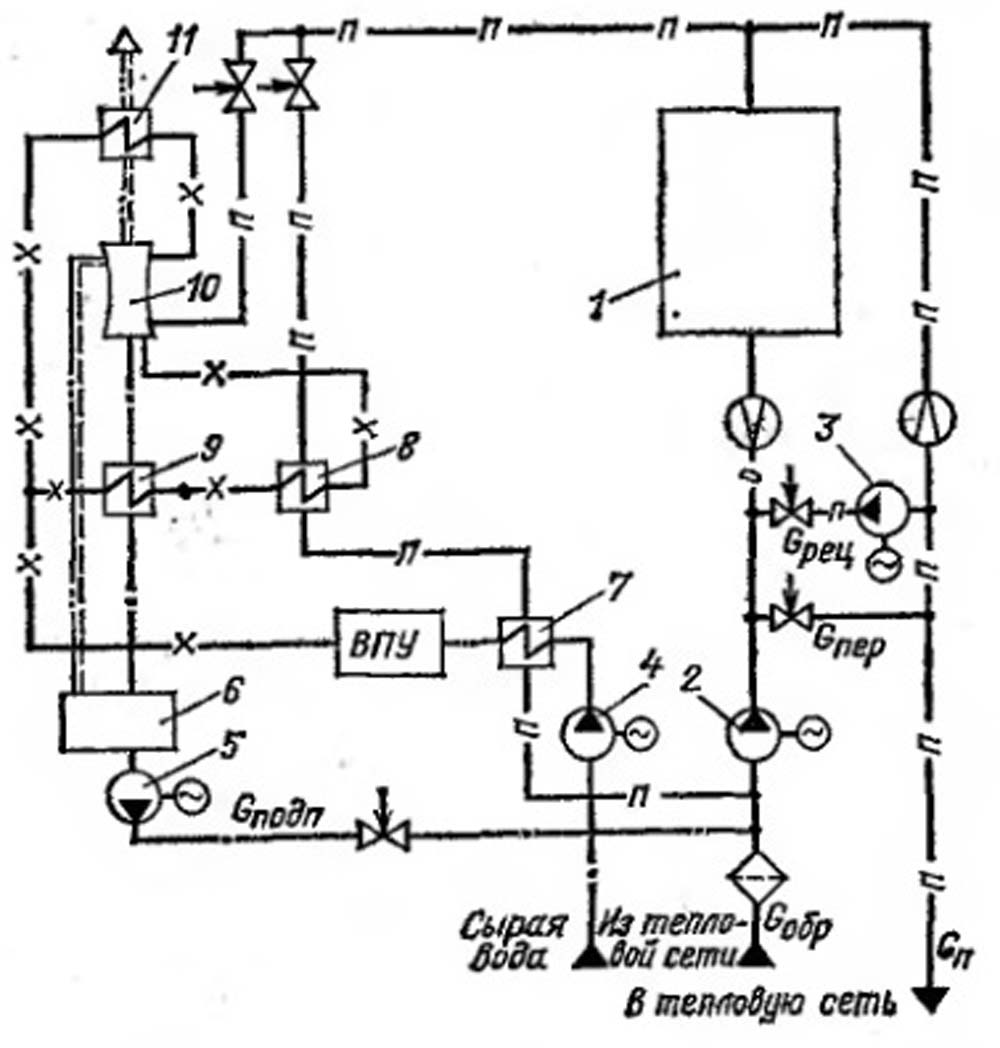 Принципиальная тепловая схема котельной с водогрейными котлами
