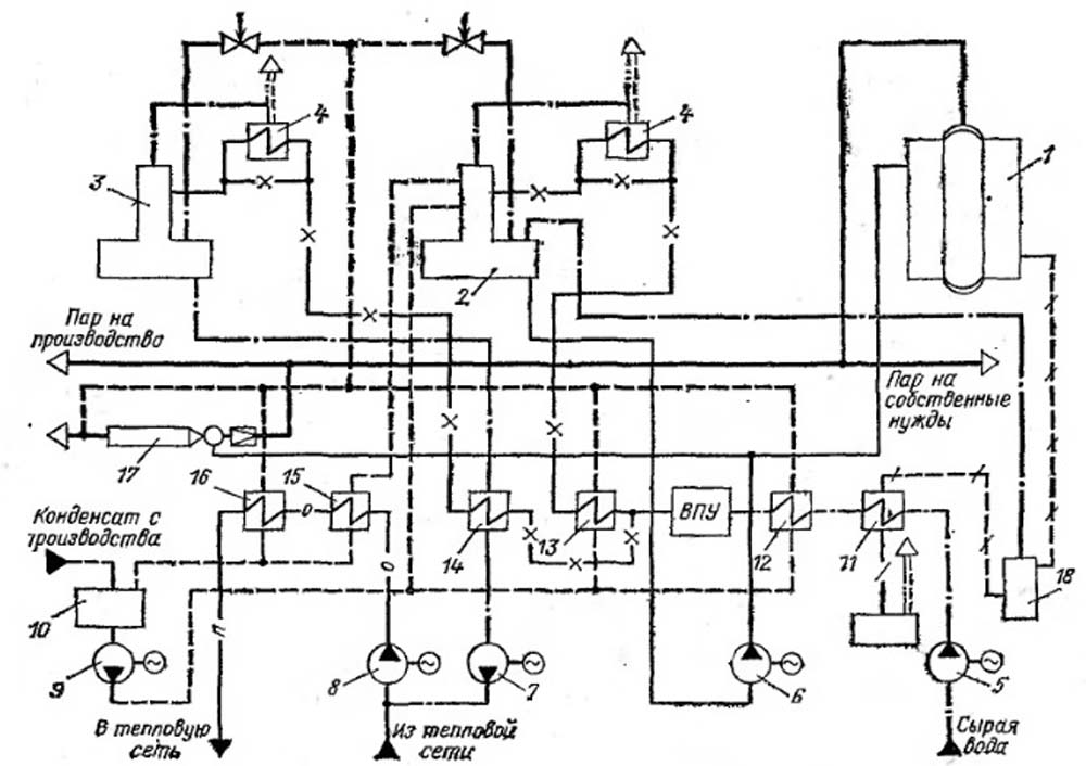 Принципиальная тепловая схема котельной с паровыми котлами