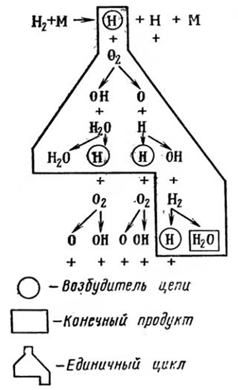 Схема окисления водорода при цепной реакции.