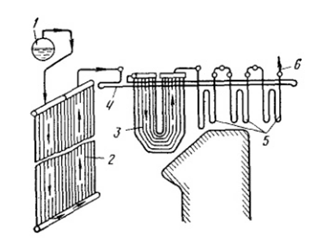 Схема радиационно - конвективного пароперегревателя