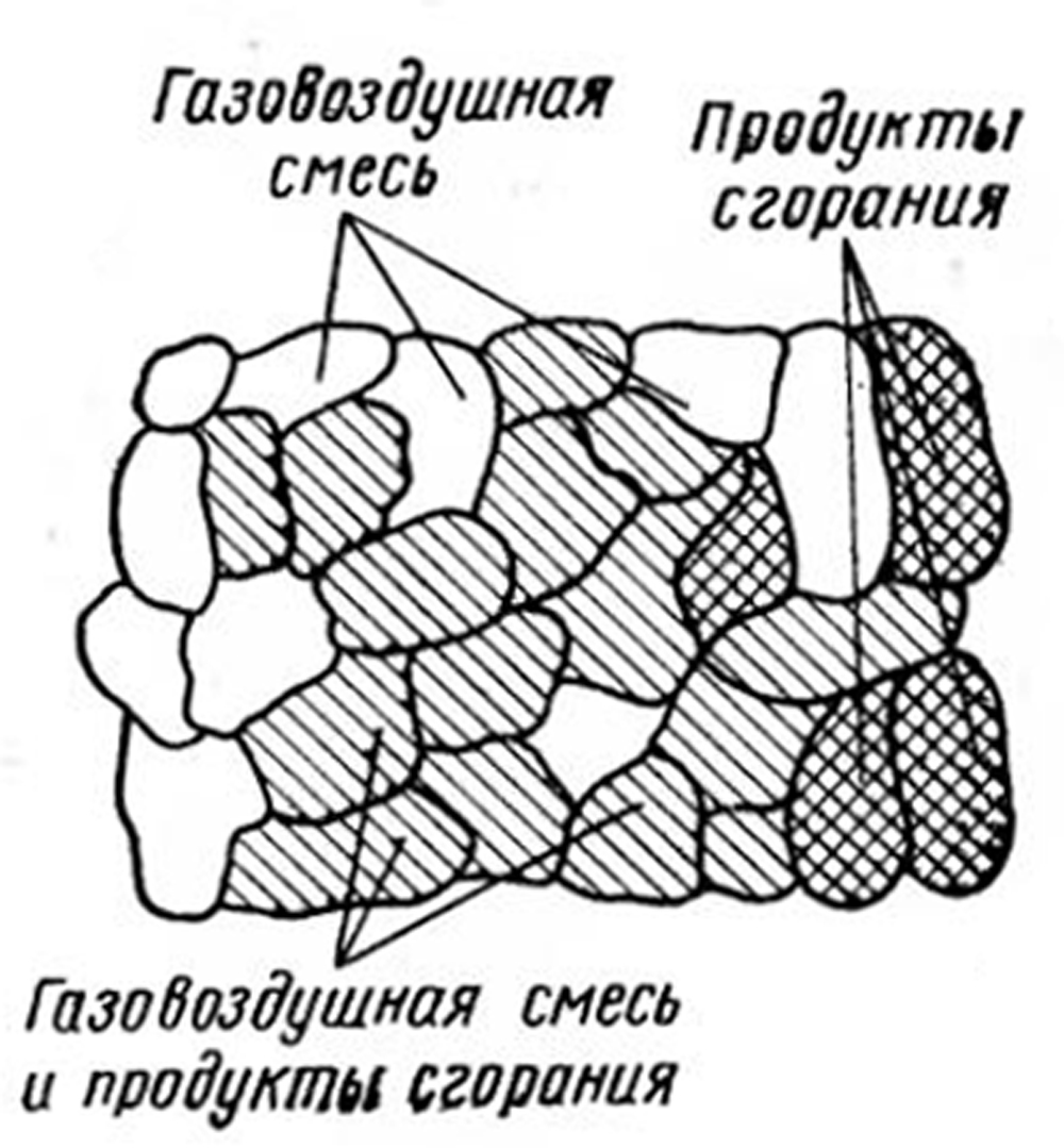 Модель объемного турбулентного горения.