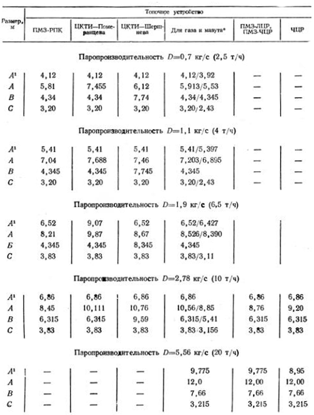 Таблица 6-1 Габаритные размеры котлов ДКВР