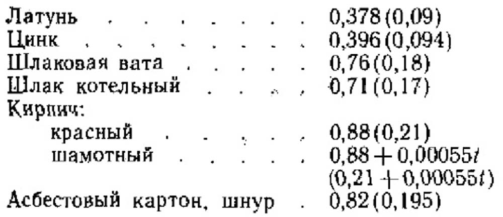 рабочее тело и его площадь