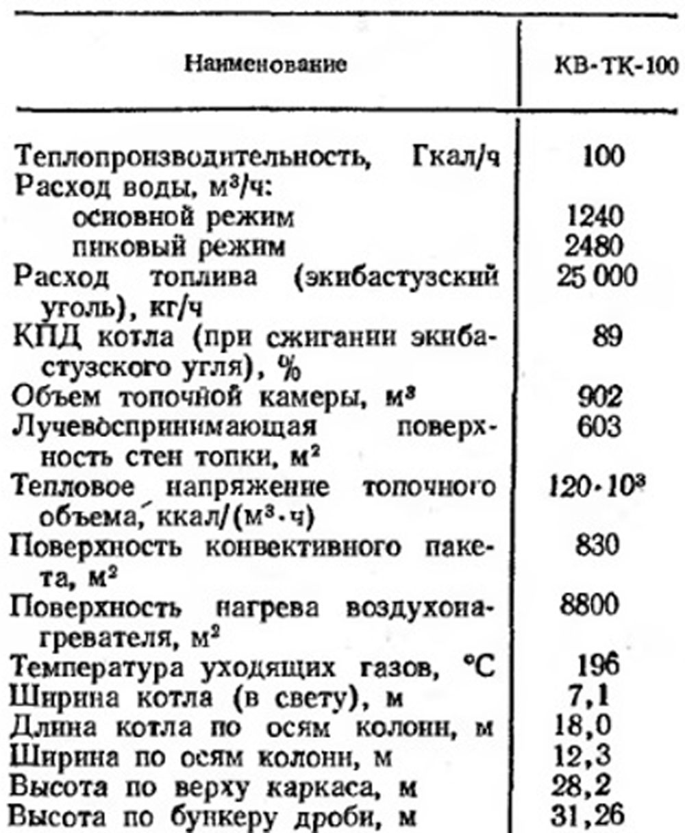 Таблица 3-15