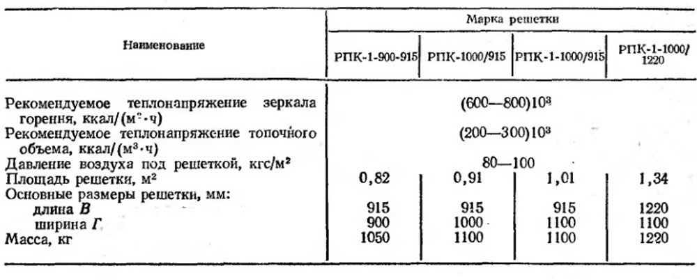 Техническая характеристика топок с решетками типа РПК