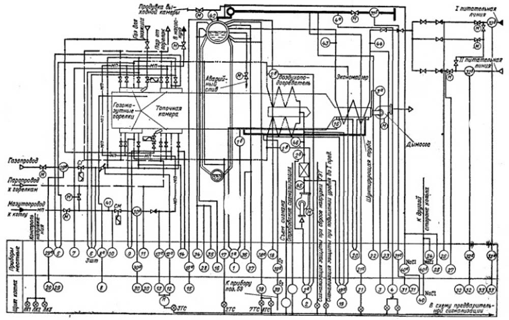  Схема теплового контроля и автоматизации парового котла ГМ - 50 - 14 