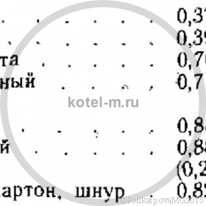 Основные законы идеальных газов