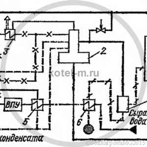 Тепловые схемы котельных