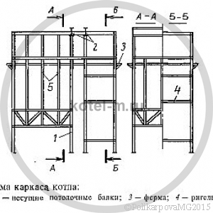 Загрязнение поверхностей нагрева