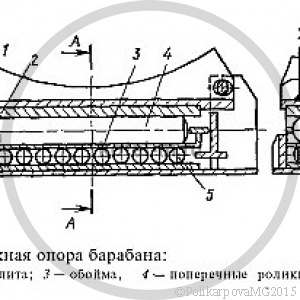 Организация управления котлами