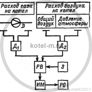 Контрольно - измерительные приборы