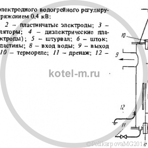 Электродные котлы