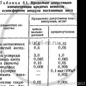 Выбросы загрязняющих и токсичных веществ с дымовыми газами в атмосферу