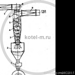 Золоулавливающие устройства и шлакозолоудаление