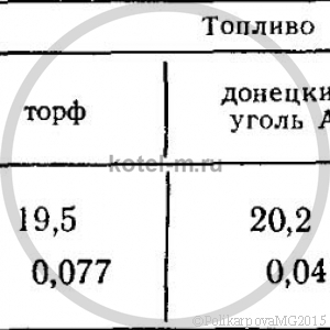 Расход воздуха на горение и количество продуктов сгорания топлива