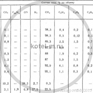 Технические характеристики топлива