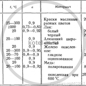 Теплопередача