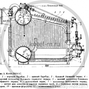 Водогрейные котлы тепловой мощностью до 30 Гкал/ч