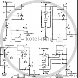Усовершенствование тепловых схем  котельных и повышение эффективности их работы