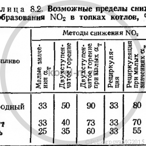 Уменьшение окислов азота