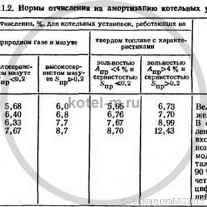 Эксплуатационные расходы