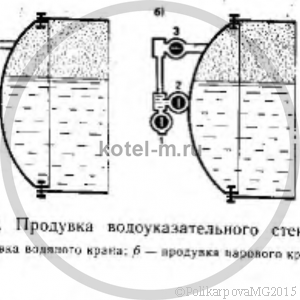 Эксплуатация вспомогательного оборудования котельной