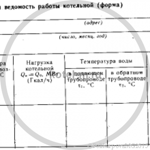 Эксплуатация угольных котельных