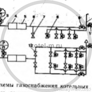 Газопроводы котельных