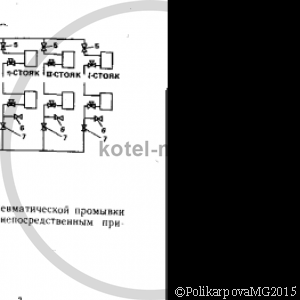 Подготовка котельной и системы отопления к работе