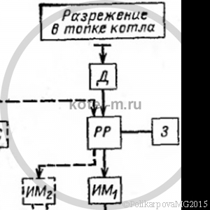 Технико - экономические показатели котельных