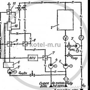 Тепловые схемы котельных с водогрейными котлами для закрытых систем теплоснабжения