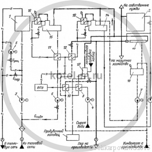 Тепловые схемы котельных с паровыми и водогрейными котлами