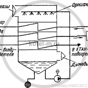 Тепловые схемы установок с контактными подогревателями. Пути использования теплоты низкого потенциала